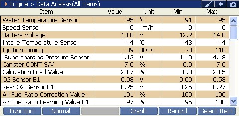 2000 RPM preview
